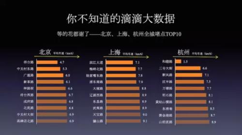 滴滴出行携手新华社发布城市出行报告 滴滴资讯 第6张